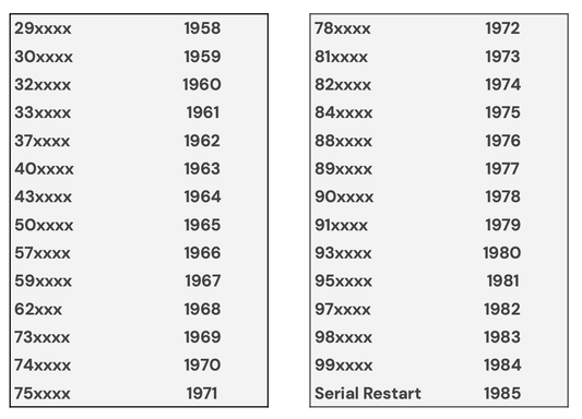 VINTAGE TUDOR SERIAL NUMBERS GUIDE