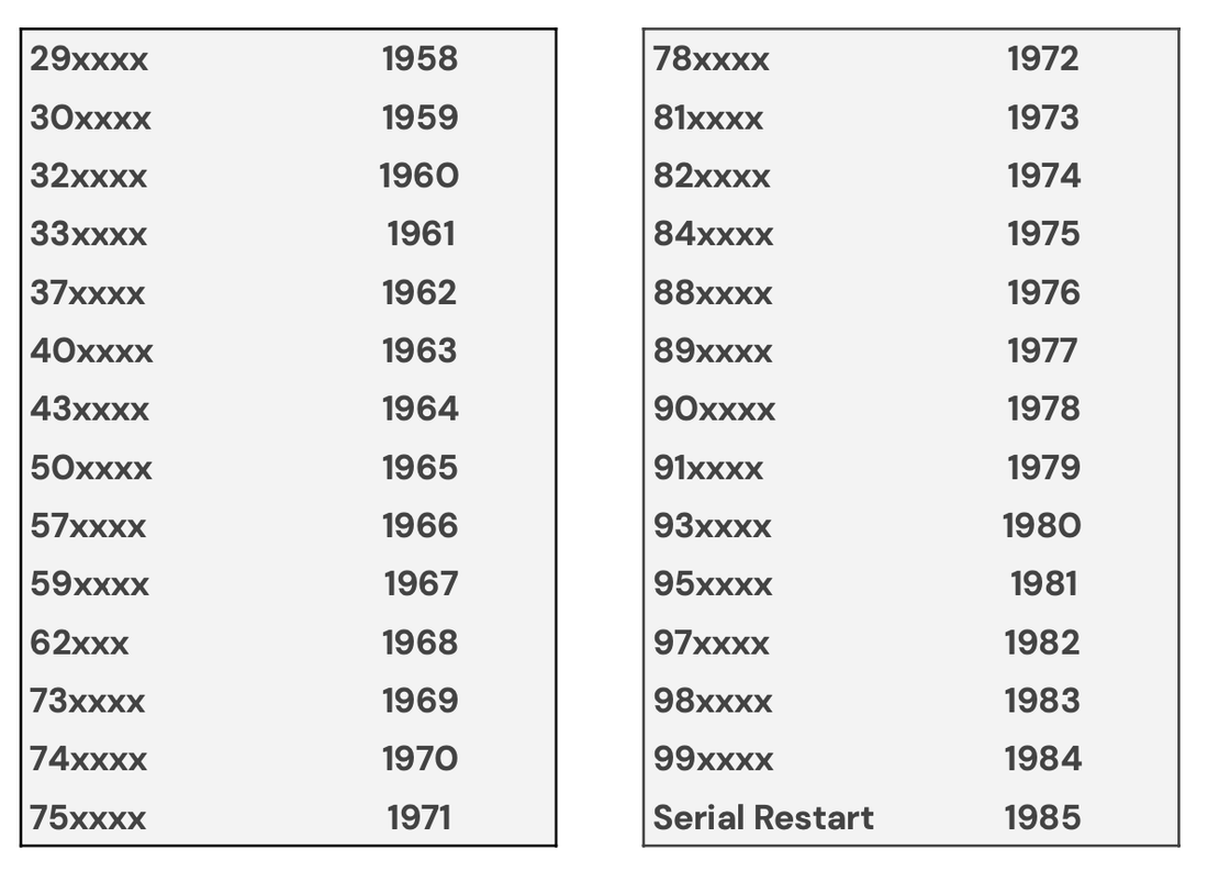 VINTAGE TUDOR SERIAL NUMBERS GUIDE